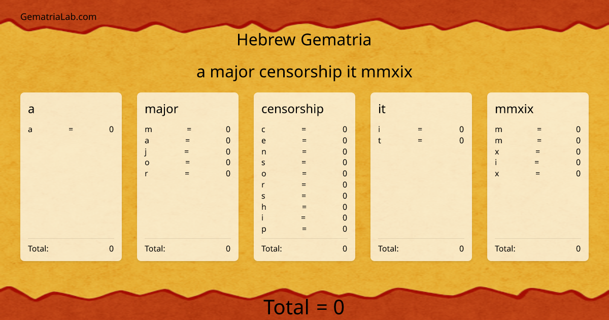 a major censorship it mmxix in hebrew Gematria